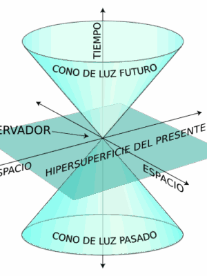 El Sentido de los tiempos